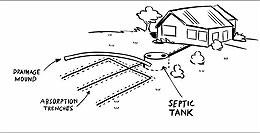 Diagram of septic system