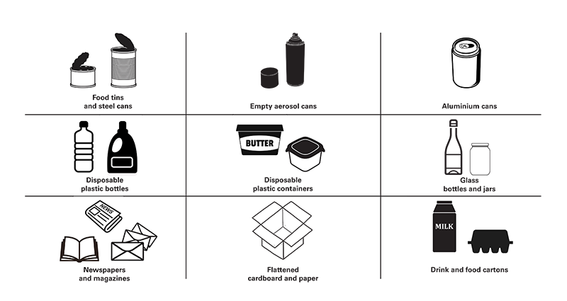 Waste and recycling signage and resources Thumbnail