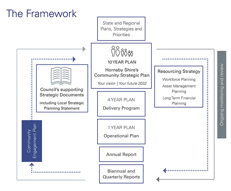 The framework flowchart