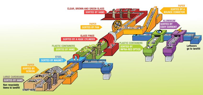 cartoon illustration of waste disposal