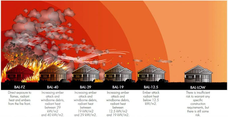 bush fire attack level certificate