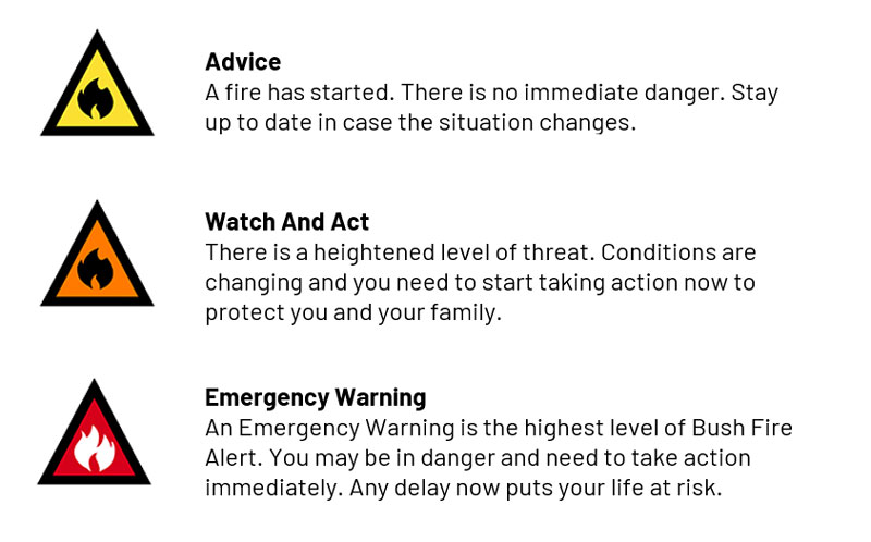 Bush fire alert levels