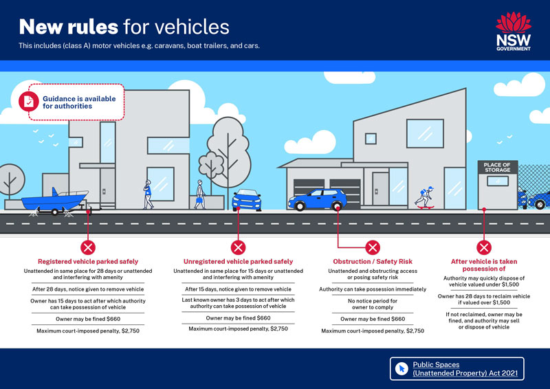 infographic - new rules for vehicles