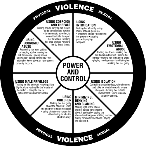 Duluth Wheel – Power and Control