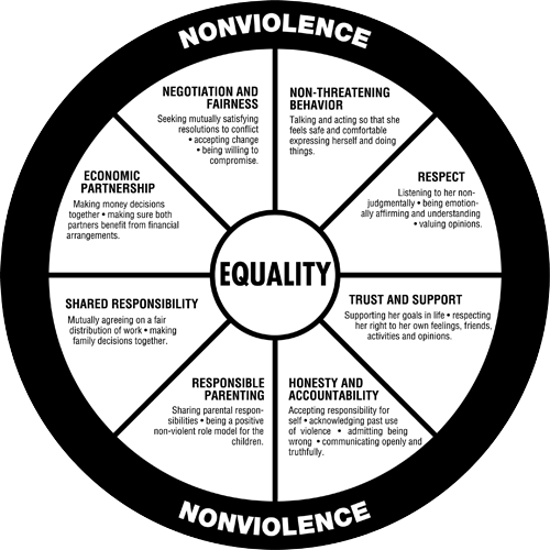 Duluth Wheel – Equality