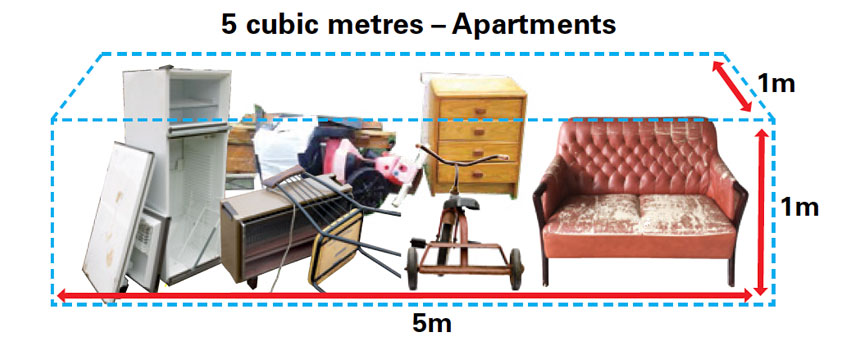 Bulky waste size limits apartments