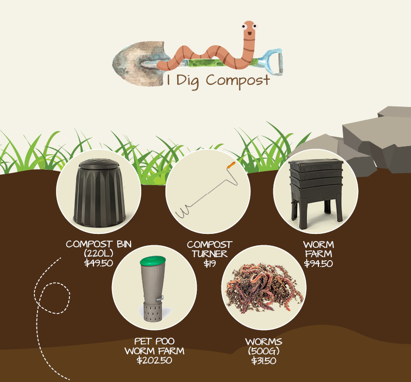 I Dig Compost price list
