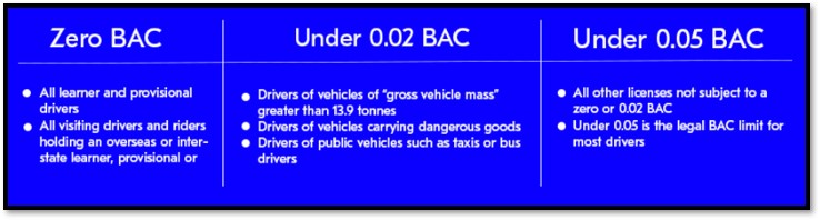 blood alcohol content limits