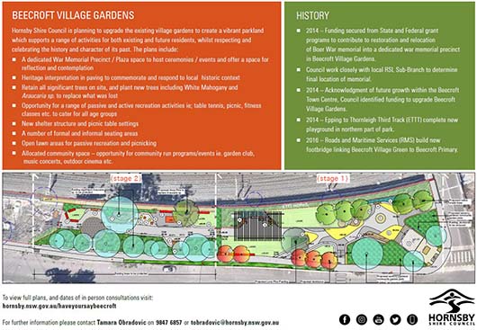 Beecroft Village Gardens